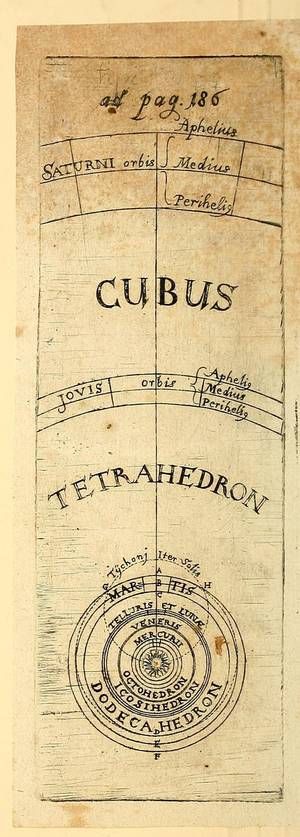 A scientific diagram showing the nested spheres of planetary orbits (Saturn, Jupiter, Mars, Earth, Venus, Mercury) separated by the five Platonic solids (Cube, Tetrahedron, Dodecahedron, Icosahedron, Octahedron). The diagram includes labels for aphelion (Aphelis) and perihelion (Perihelis) points and references the Tychonic system.