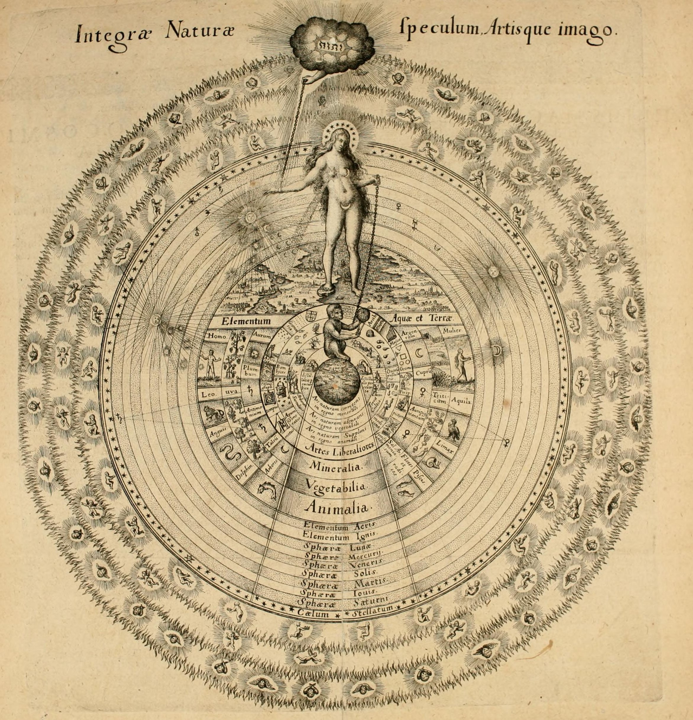 Robert Fludd, Integra Naturae Speculum — the Great Chain of Being (1617)